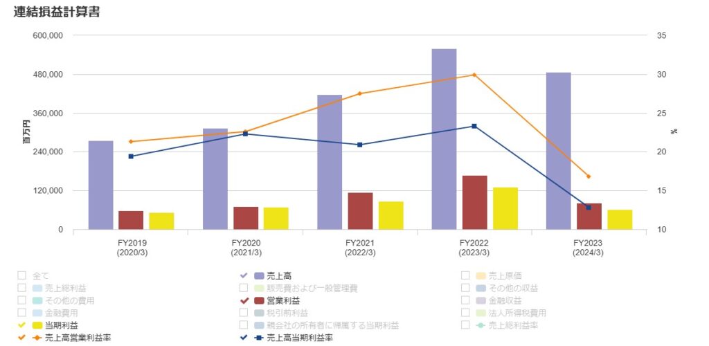 アドバンテスト株価上昇理由