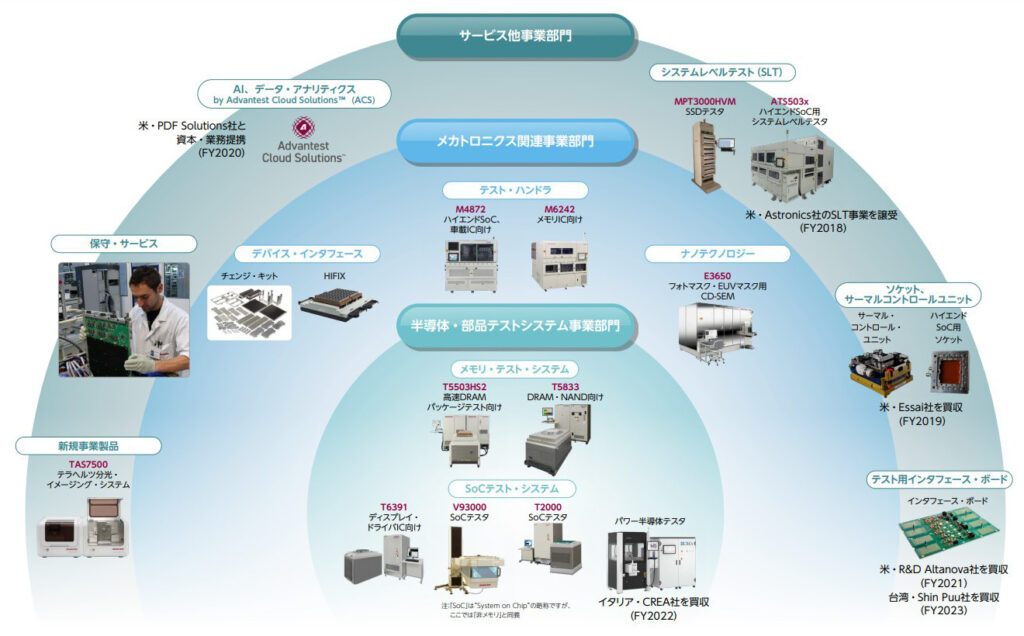 アドバンテスト株価上昇理由