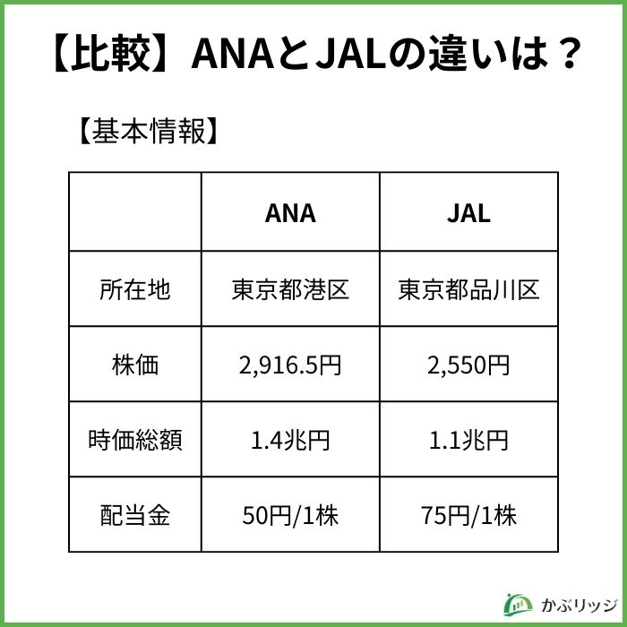 【比較】ANAとJALの違いは？