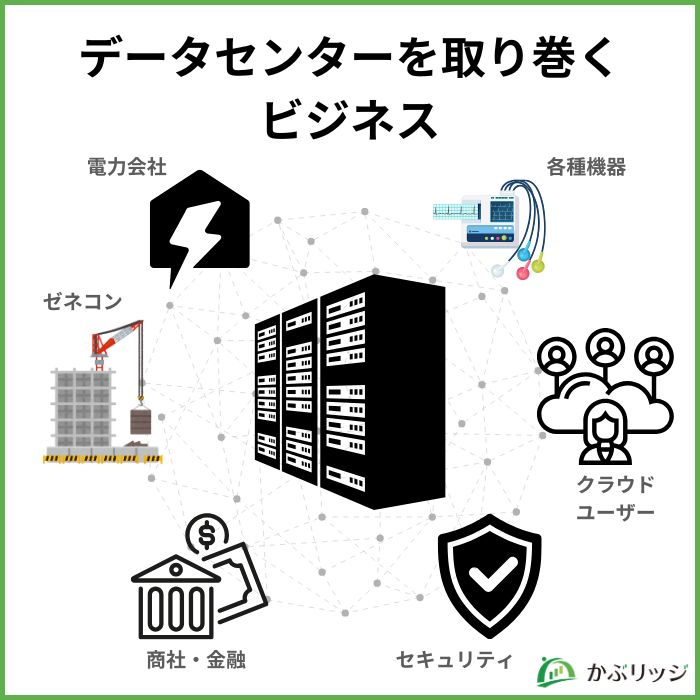 データセンターを取り巻くビジネス見出し画像