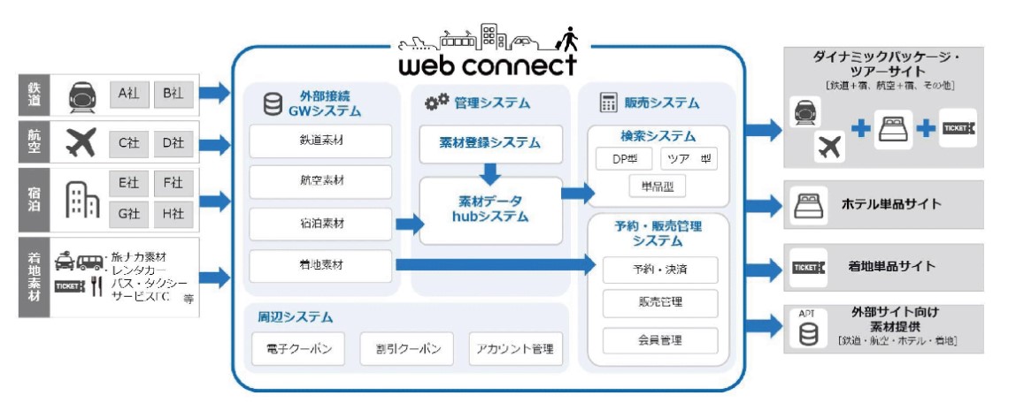 フォルシア事業内容