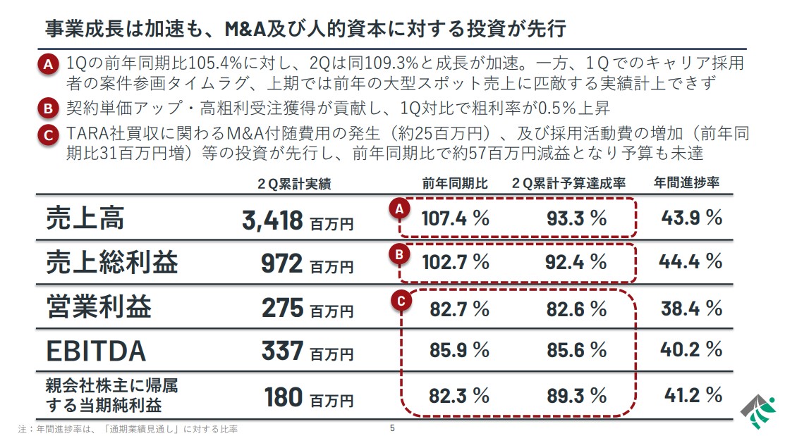 決算説明資料