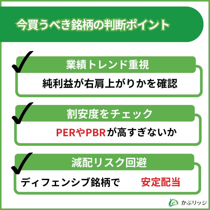 高配当　今買うべき