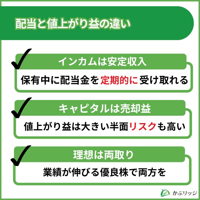 インカムゲイン　キャピタルゲイン　違い