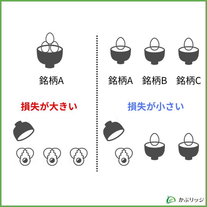 ミニ株分散投資イメージ図