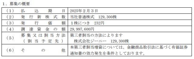 ピアラ　募集概要