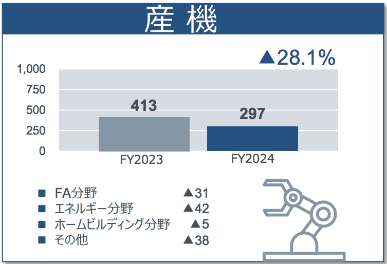 ローム産機