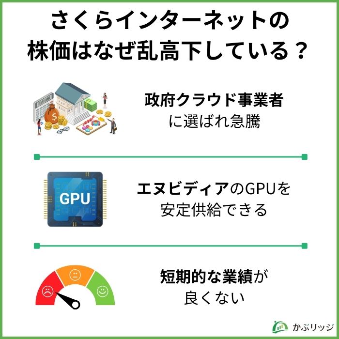 さくらインターネットの株価はなぜ乱高下している？