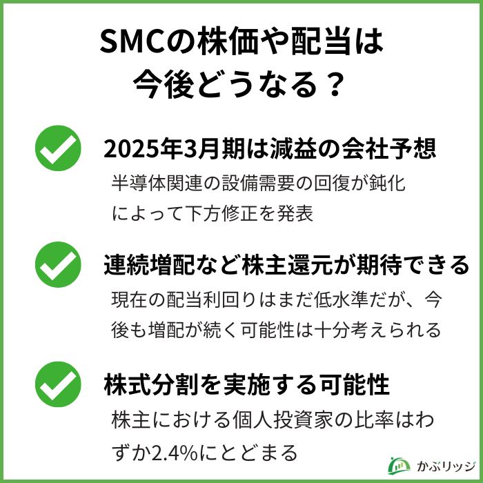 smc 株価なぜ高い