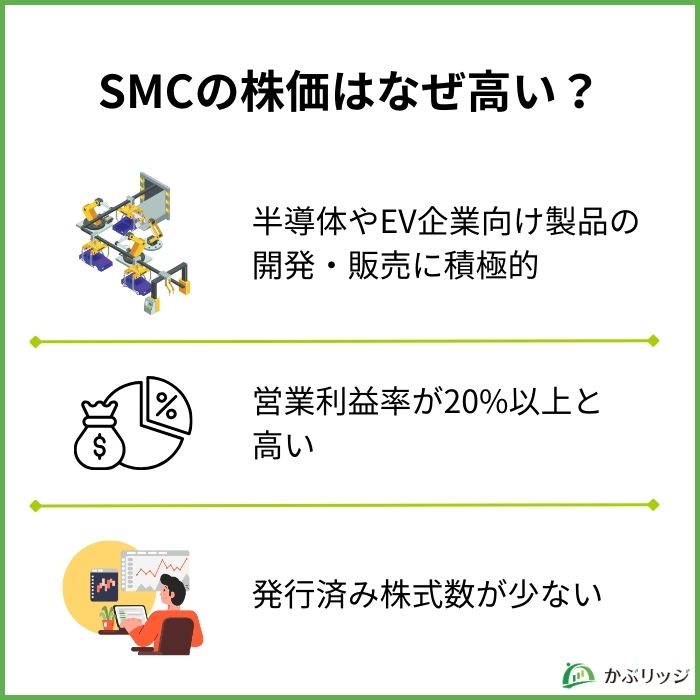 smc 株価　なぜ高い