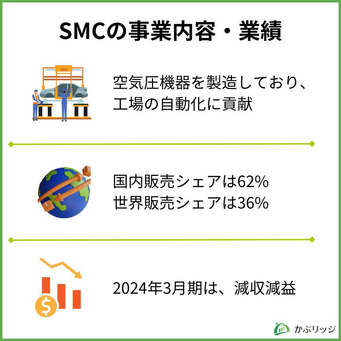 smc株価なぜ高い