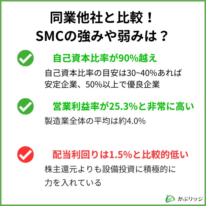 smc 株価なぜ高い