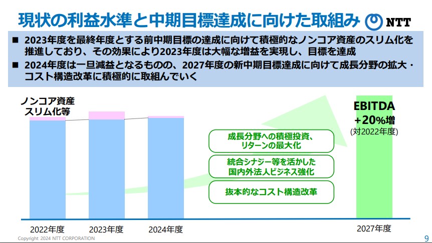 営業利益推移図解