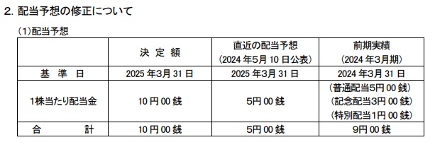 配当予想の修正について