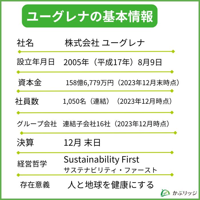 ユーグレナの基本情報