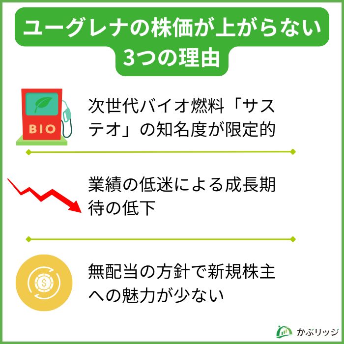 ユーグレナの株価はなぜ上がらない？理由を3つ解説