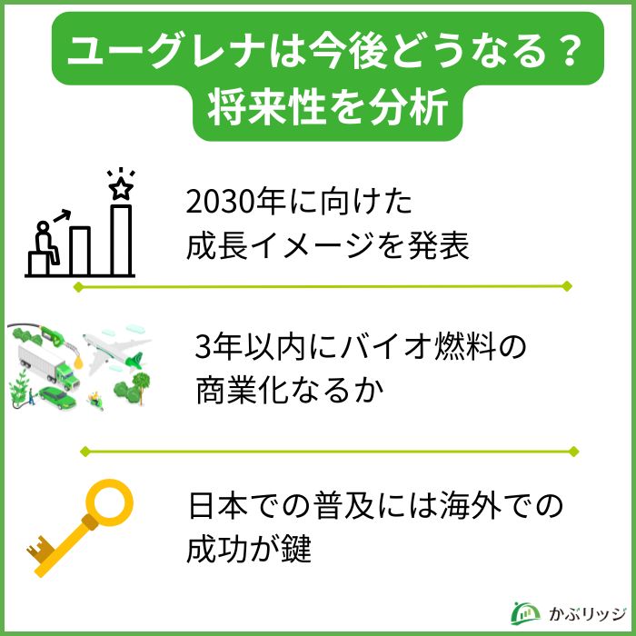 ユーグレナの株価は今後どうなる？将来性を分析