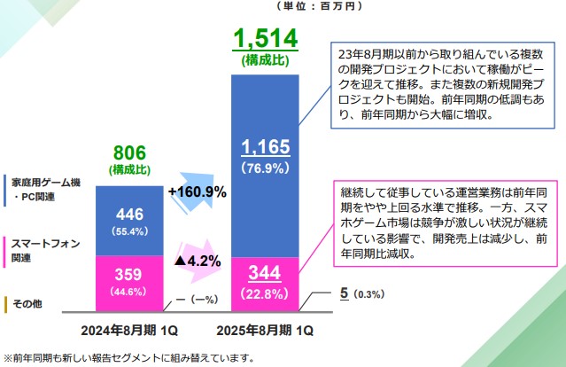 トーセゲーム事業