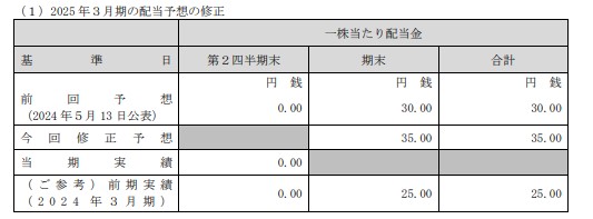 5858　配当の増額