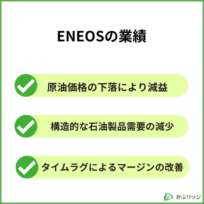 ENEOS業績