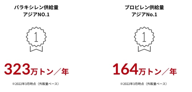 エネオス　株価　割安