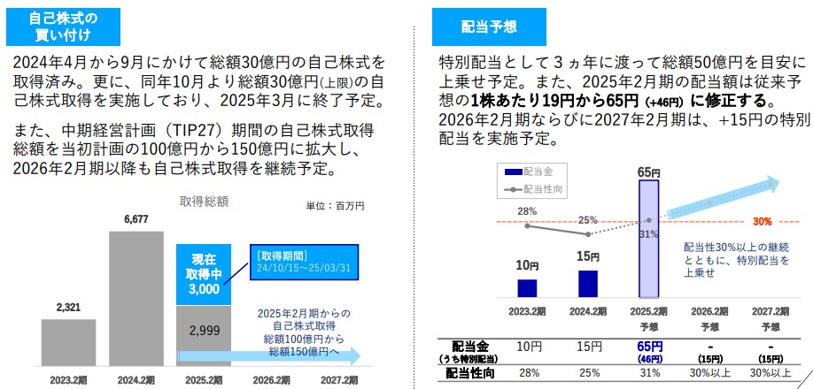 TSIHD説明会資料