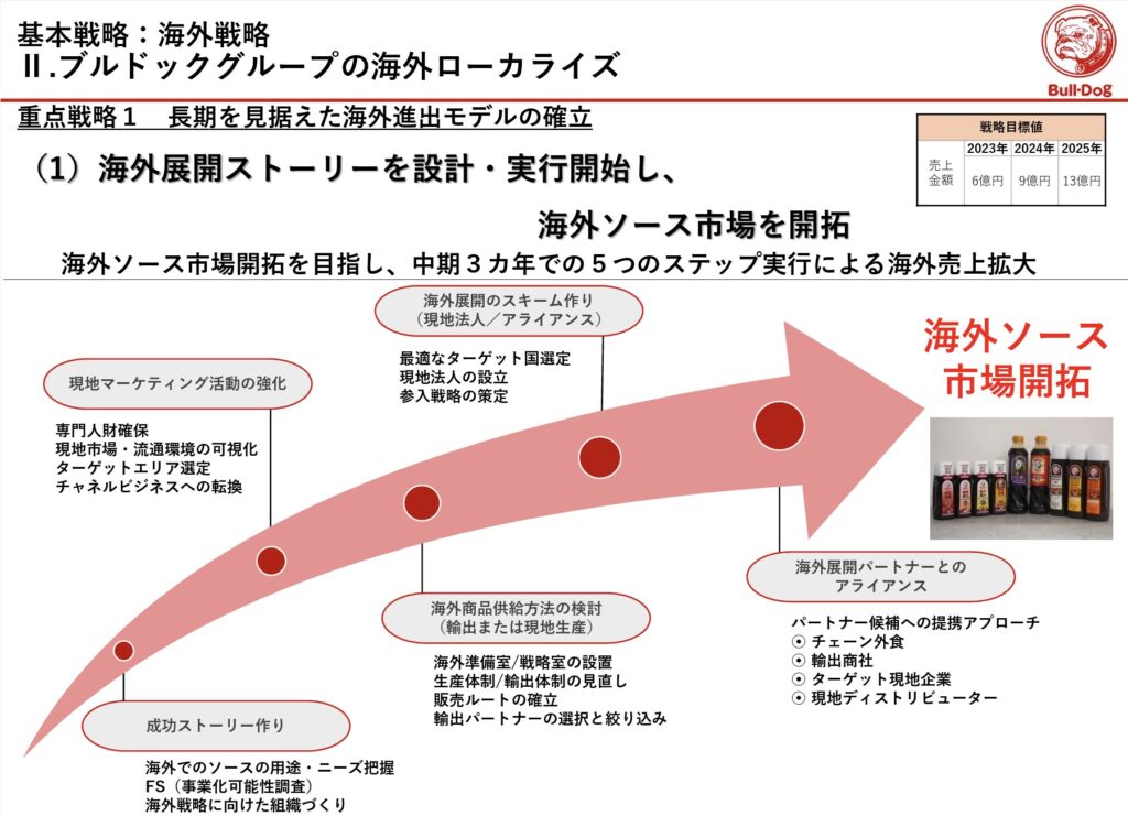 ピックアップニュース　ブルドック