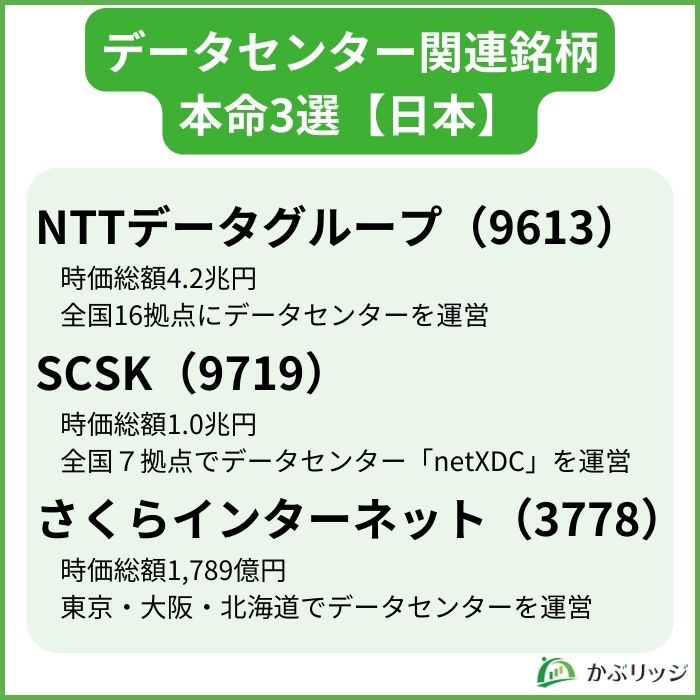 データセンター関連銘柄本命3選【日本】