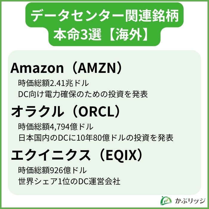 データセンター関連銘柄本命3選【海外】見出し画像