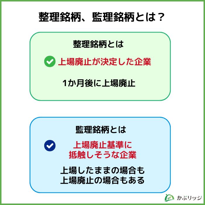 整理銘柄、監理銘とは？