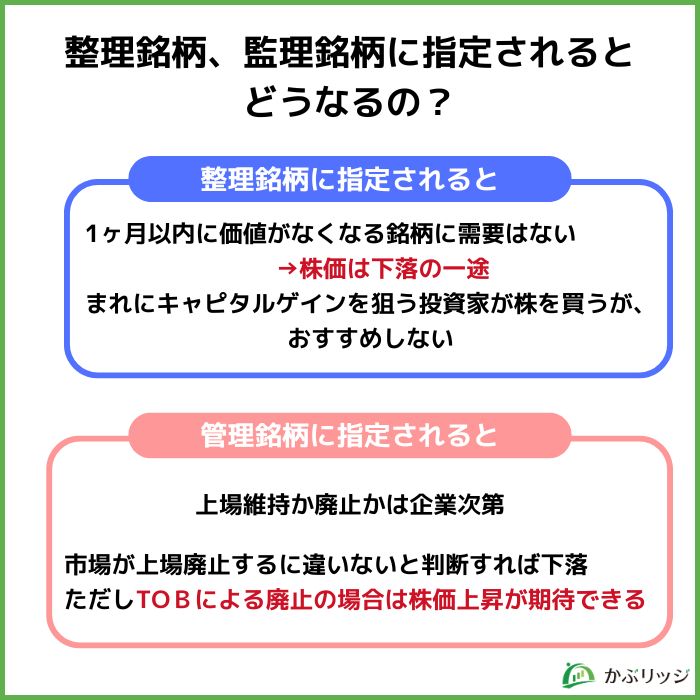 整理銘柄、監理銘柄に指定されるとどうなるの？見出し画像