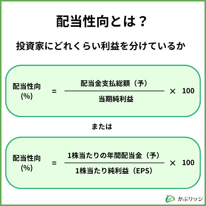 配当利回り・配当性向とは？