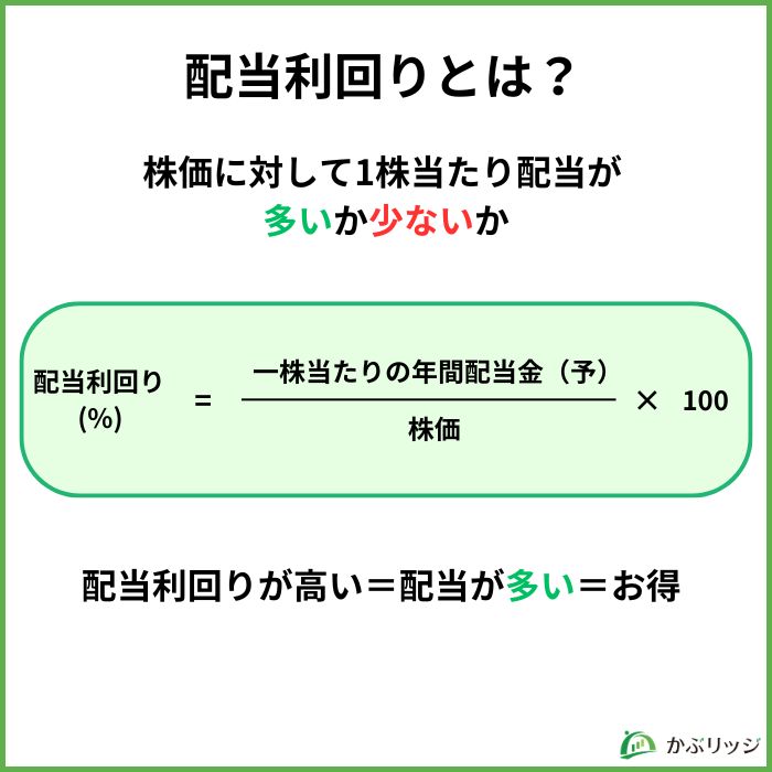 配当利回り・配当性向とは？