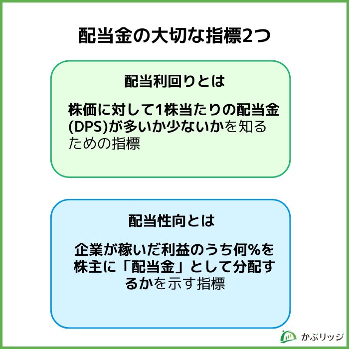 配当利回り・配当性向とは？