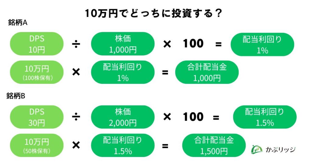 配当利回り・配当性向とは？