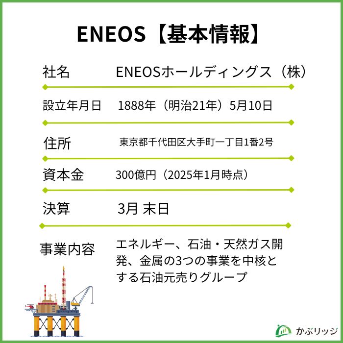 ENEOS【基本情報】