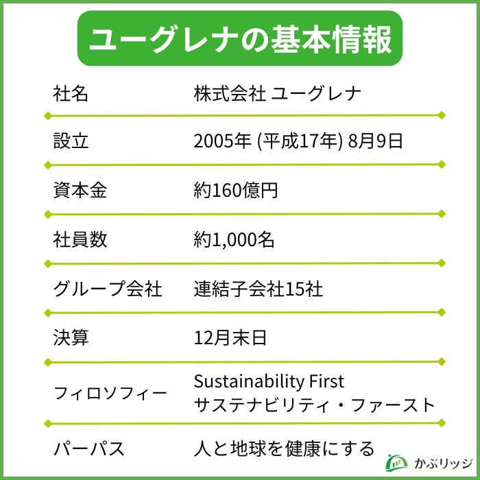ユーグレナの基本情報