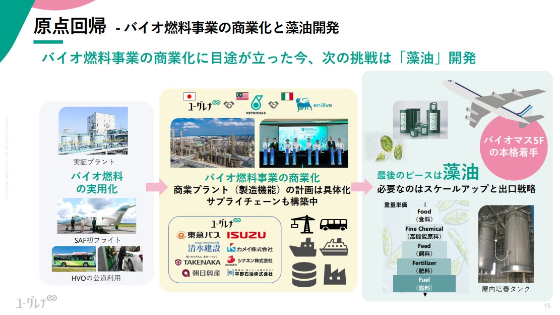 バイオ燃料の商業化と藻油開発