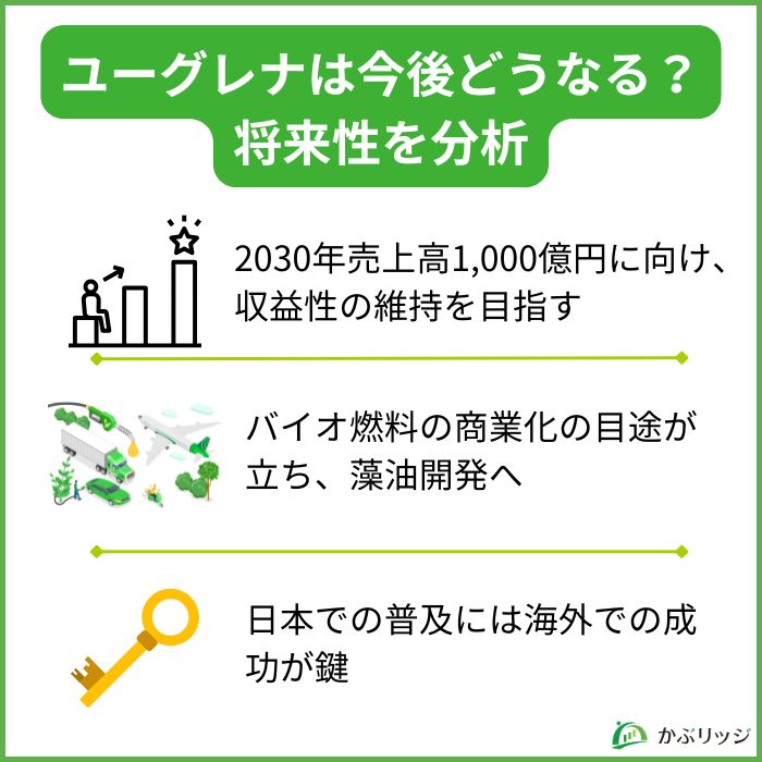 ユーグレナの株価は今後どうなる？将来性を分析