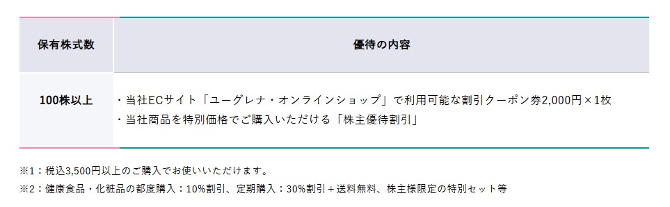 ユーグレナ優待
