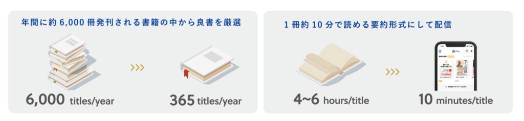 フライヤー事業内容