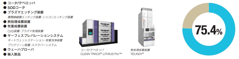 半導体製造装置