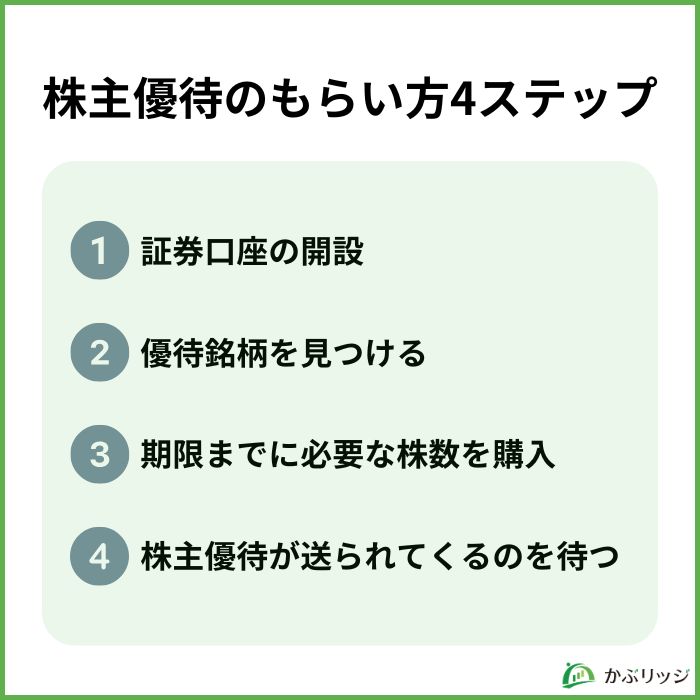 株主優待のもらい方4ステップ