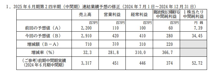 北川精機業績修正