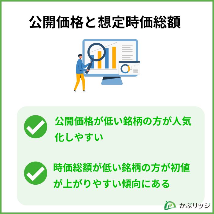 公開価格と想定時価総額