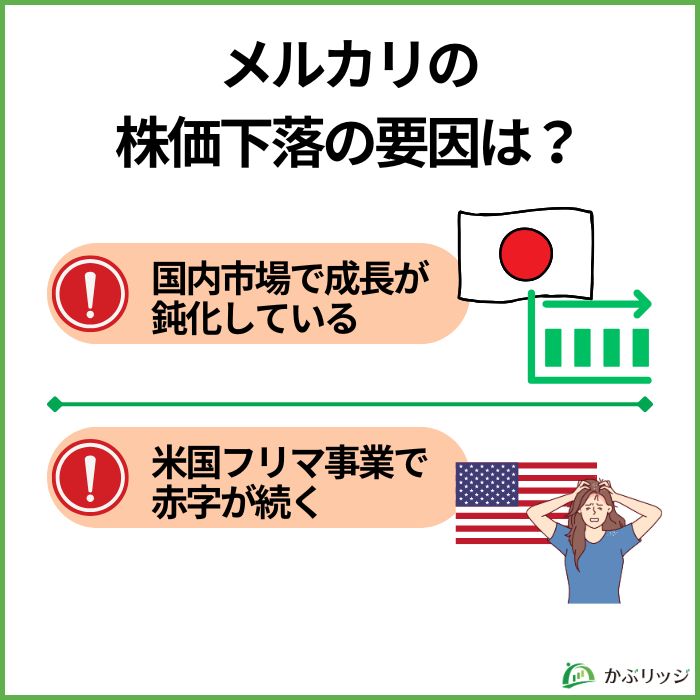 メルカリの株価下落要因