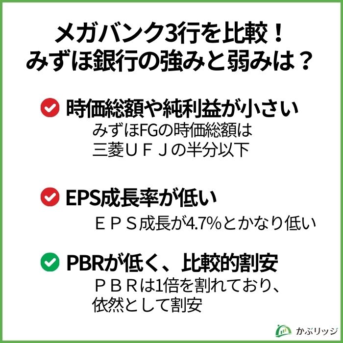 みずほ銀行の強みと弱み