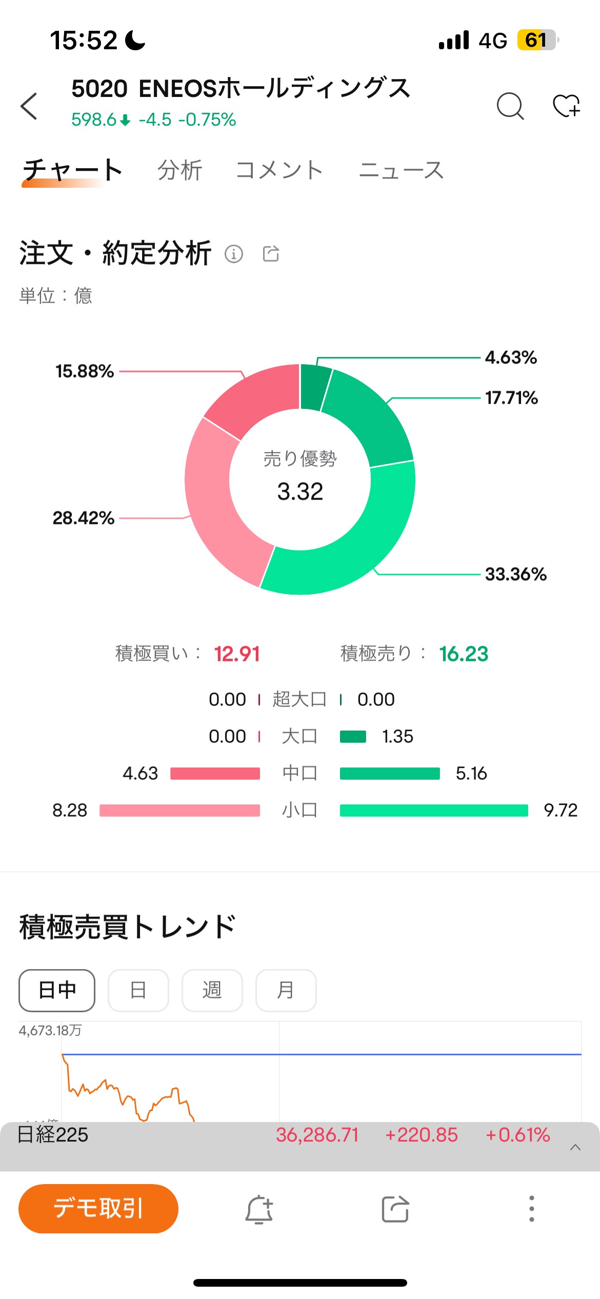 エネオス　株価　割安