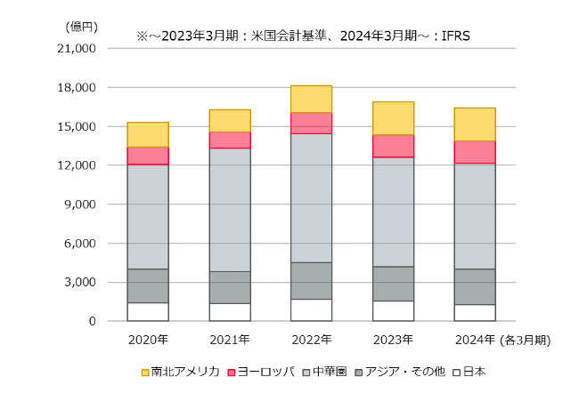 村田製作所　株価　なぜ上がらない