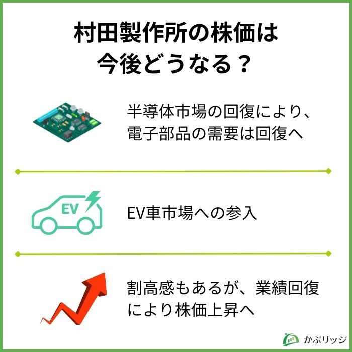 村田製作所　株価なぜ上がらない